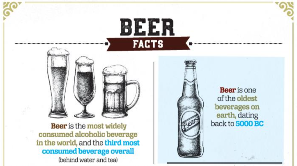 Beer-Facts-featured-Image | Braman Winery & Brewery